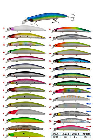 Wily Camaro 13 cm Maket Balık 21 gr (0-1M)