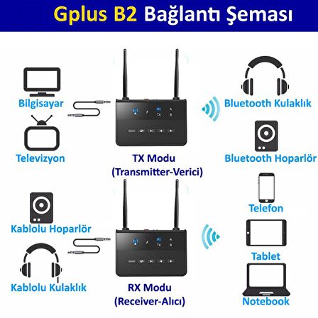 Gplus B2 Bluetooth 5.0 Transmitter AptX Ses Alıcı Verici TX RX