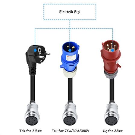Penoda Taşınabilir Elektrikli Araç Şarj Cihazı 3Faz, 32A , 22KW