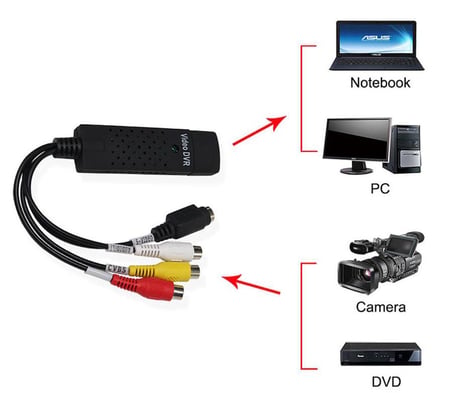 Gplus UTV007 Android DC60 Video DVR ve TC315 Type-C 3.1 OTG Kablo