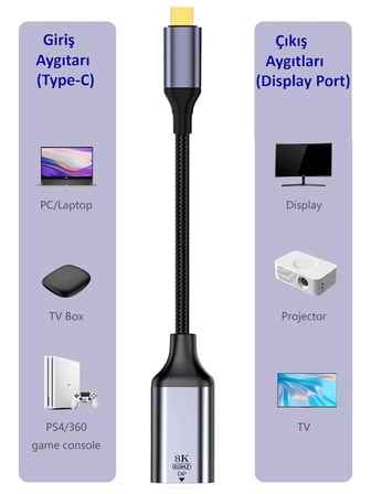 Gplus 8KCDP01 8K Ultra HD 60 Hz Type-C to DP Display Port Çevirici 8K 4320P HDR VRR QMS DP Çevirici