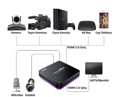 Ezcap326 Game Dock Ultra HDR 4K 2160P Video Capture Kayıt Cihazı  4K30 2K60 Full HD120 Kayıt Cihazı