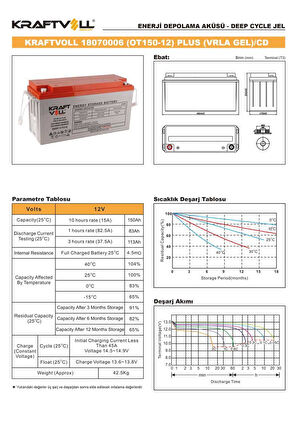 Kraftvoll 12V 150AH(10HR),160AH(20HR) Plus Cd Deep Cycle Gel Akü 18070006