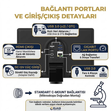 10.5 inç Dokunmatik Ekranlı 4K Mikroskop Kamerası 8MP- Android 11, HDMI, USB, LAN, Dahili Ölçüm Yazılımı
