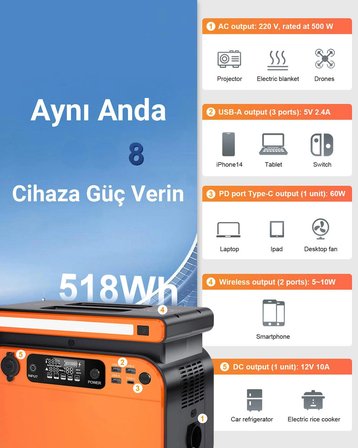 Cepini GT500 Taşınabilir Güç İstasyonu 518Wh 500W | LiFePO4 Batarya | Hızlı Şarj | Kamp, Karavan ve Acil Durum Power Station