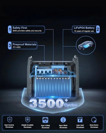 ST2000 Taşınabilir Güç İstasyonu 2000W (2500W Peak) 1210Wh LiFePO4 Batarya, UPS, 15 Çıkışlı, Solar & Hızlı Şarj Destekli Power Station