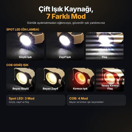 WK08C Çok Amaçlı COB Çalışma Lambası Kafa Feneri Mıknatıslı Ayaklı Şarjlı Kırmızı Beyaz Işık 7 Modlu