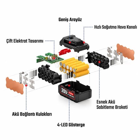 WORKPRO WP395003V 20Volt 2.0Ah. Li-ion Profesyonel Yedek Akü