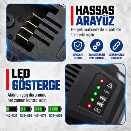 WORKPRO WP396006 20Volt 4.5A/Saat Li-ion Profesyonel Hızlı Akü Şarj Cihazı