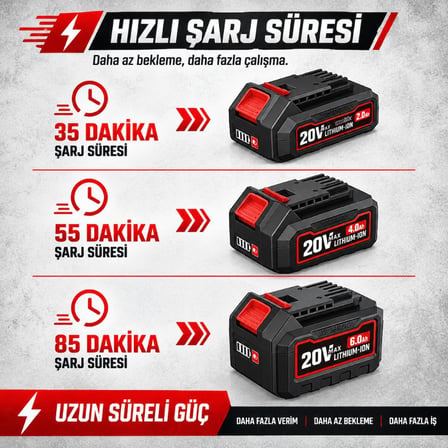 WORKPRO WP396006 20Volt 4.5A/Saat Li-ion Profesyonel Hızlı Akü Şarj Cihazı