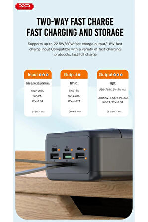 Xo XO-PR160 80.000 Mah Dijital Göstergeli 22.5W Taşınabilir Şarj Aleti Powerbank