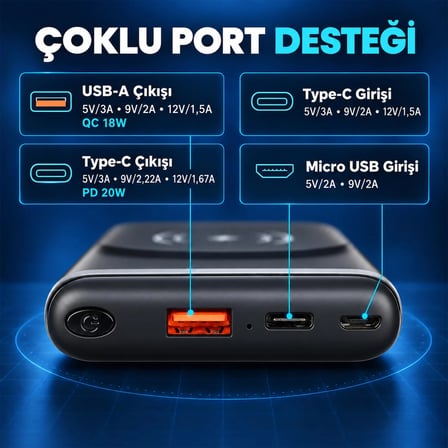 Omars 20W 10000mAh Kablosuz Şarj Powerbank LED Göstergeli USB Type-C ve Magsafe Uyumlu