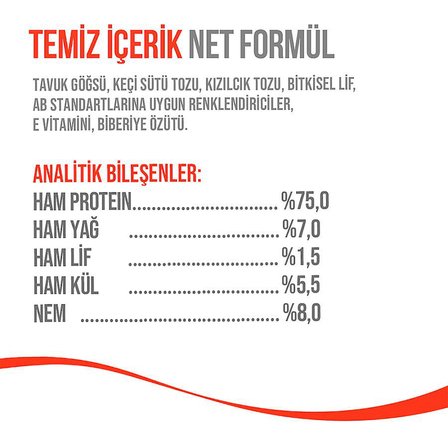 Wanpy LolliPop Dondurularak Kurutulmuş Kızılcıklı Lolipop Kedi Ödülü 1,4gr (10'lu)