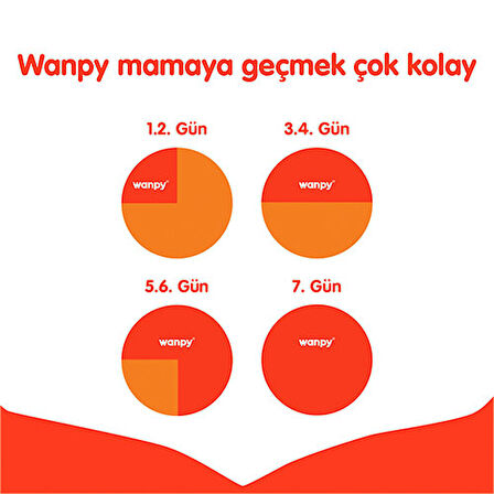 Wanpy With Oven Baked Bites Tavuklu Tahılsız Yetişkin Kedi Maması 1,5 Kg 