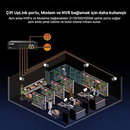 Tenda S106PC 6-Portlu 10/100 Mbps Lite Poe Uplink Switch (4 Port Poe Destekli 55W Toplam Güç)