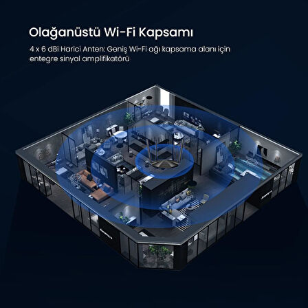 Tenda AC19 4 Port 2100 Mbps Router teşhir