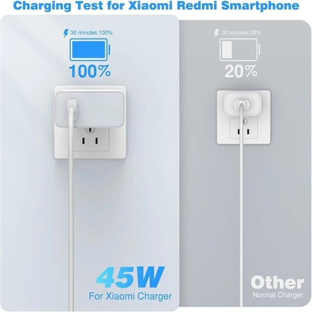 Xiaomi 45W Type-C Hızlı Şarj Aleti Adaptörü (MDY-10-EF) - Turbo Charge Destekli Şarj Cihazı