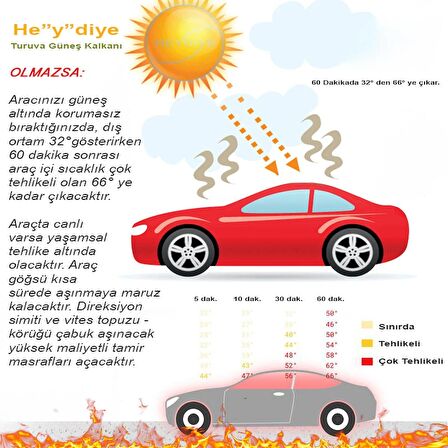 He”y”diye SPF 100+ UV Korumalı Turuva Oto Ön Cam Güneş Kalkanı (Yansıtıcı)