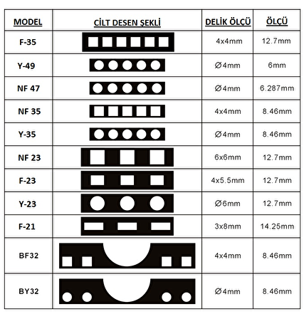 UBER PLASTİK SPİRAL KALIBI F21