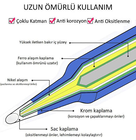 WellHise 900M-T-K Isı Ayarlı Havyalar İçin Yedek Havya Ucu