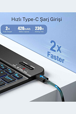 iPad 10. 11. Nesil Uyumlu Model A3354, A3355, A3356 A2696, A2757, A2777, A3162 Klavyeli Tablet Kılıfı