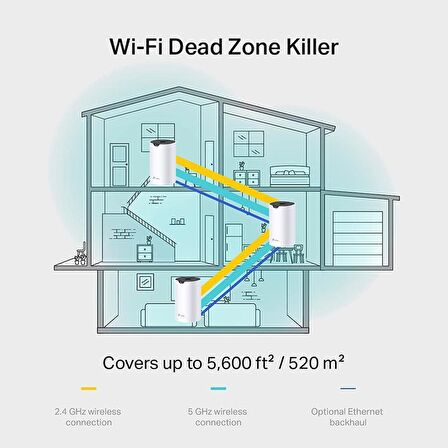 TP-Link Deco S7(1-pack), AC1900 Mbps Tüm Ev Mesh Wi-Fi Sistemi