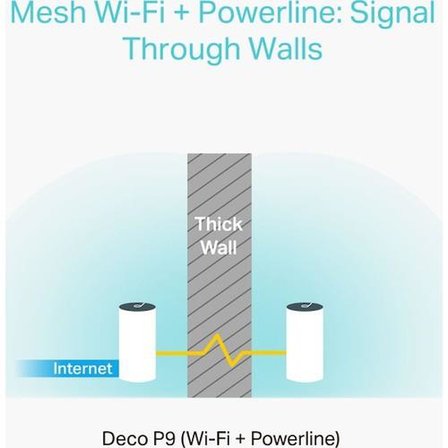 TP-Link Deco P9 1200 Mbps 2'li Router Teşhir