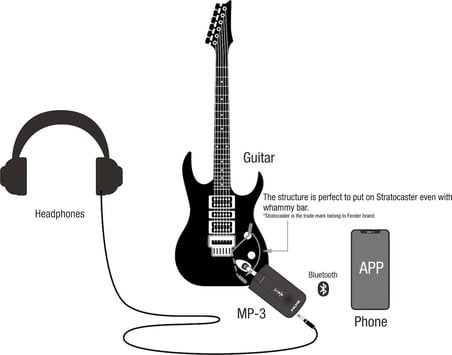 Nux MP-3 Kulaklık Amfisi