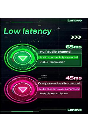 GM2 Pro TWS bluetooth V5.3 Oyun Kulaklığı HiFi Surround Çift Mod Desteği ENC HD Çağrı Kulaklıklarını İptal Etme - Beyaz