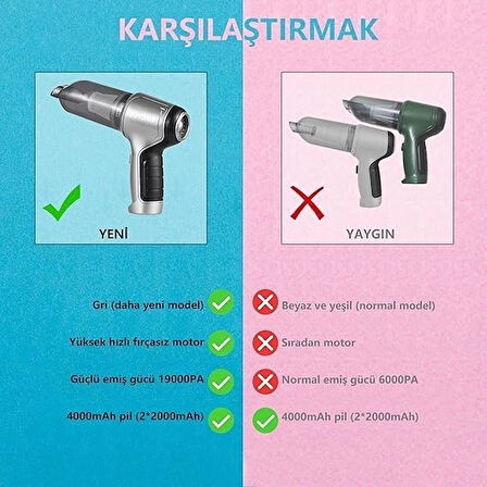 Feryx -Mini El Süpürgesi(Suıtı ST-6645 Pro) Pil 15000PA Bataryalı El Süpürgesi Pilli Elektrikli Süpürge 3'ü 1 Arada Çok Fonksiyonlu