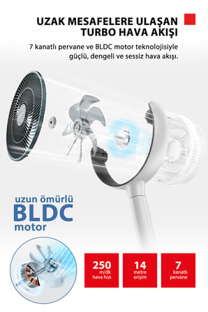 Doğal Rüzgar ION Fresh Beyaz 7 Kanatlı Çok Yönlü Kumandalı Vantilatör F-DSE40XCIS(W)