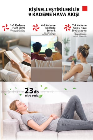 Doğal Rüzgar ION Fresh Beyaz 7 Kanatlı Çok Yönlü Kumandalı Vantilatör F-DSE40XCIS(W)