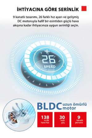 26 Hız Kademesi Ultra Sessiz  Motor 9 Kanatlı Kumandalı Vantilatör F-DSE70CIS(W)