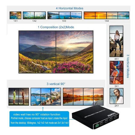 electroon 2x2 Video Wall Controller Duvar Ekran Genişletici 1Giriş 4Çıkış Ekran Bölücü Genişletici
