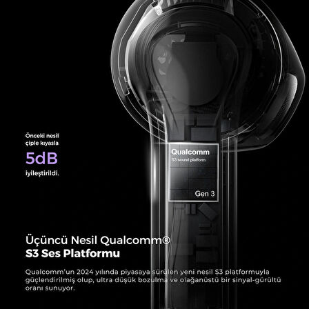Soundpeats Air 5 TWS Bluetooth 5.4 Kablosuz Kulaklık - Hibrit ANC - Hi-Res ve Snapdragon Sound (Resmi Distribütör Garantili)
