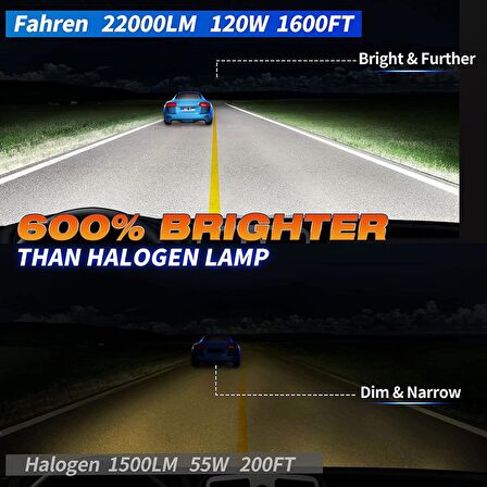 Fahren HB3 Termitör 120W 22000 Lümen 6500K Süper Parlak LED Ampül