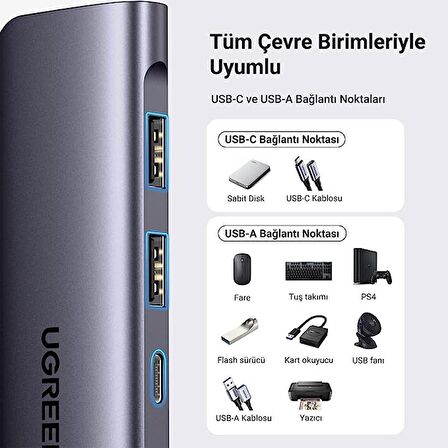 Ugreen USB C to 4K HDMI 100W PD 2*USB-A SD Micro SD Kart Okuyucu Dönüştürücü Çoklayıcı Hub