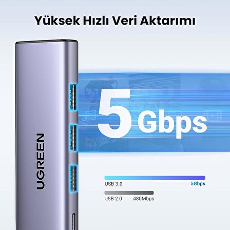 Ugreen Type-C to 4K/30Hz HDMI 3*USB 3.0 100W PD Güç Girişi Çoklayıcı Hub Adaptör