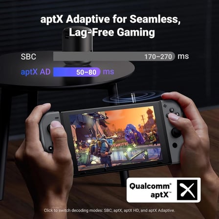 Ugreen 15765 CM668 Bluetooth 5.3 Oyun Ses aptX HD/Adaptive Ses Verici Transmitter Adaptör