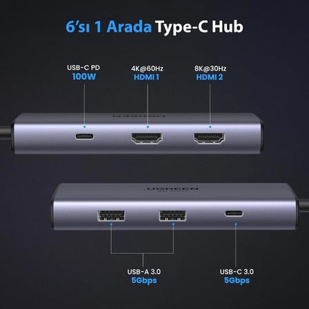 Ugreen Type-C to 2*USB 3.0 1*Type-C 2*HDMI 8K/30Hz 100W PD Güç Girişi Çoklayıcı Hub Adaptör