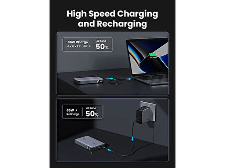 UGREEN 20.000 mAh 100W PD Hızlı Şarj Powerbank 2xUSB-C 1xUSB-A 25188