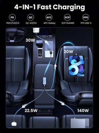 Ugreen 35027 EC706 150W 4 Port 2xUSB-C 30W 1xUSB-C 140W 1xUSB-A 22.5W Gan Araç İçi Hızlı Şarj Aleti