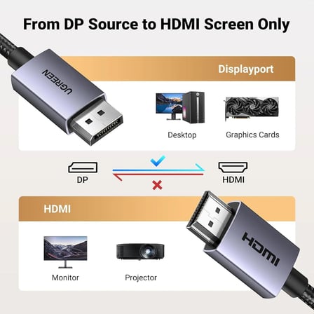 UGREEN 35840 DP125 4K 30Hz 10.2Gbps DisplayPort 1.2 Erkek to HDMI 1.4 Erkek Tek Yönlü Görüntü ve Ses Kablosu Örgülü 1metre