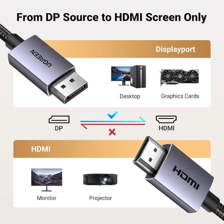 UGREEN 35842 DP125 1080p 120Hz 2K 60Hz 4K 30Hz 10.2Gbps DisplayPort 1.2 Erkek to HDMI 1.4 Erkek Tek Yönlü Görüntü ve Ses Kablosu Örgülü 2metre
