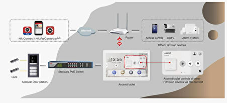 HIKVISION DS-KH6320-WTE1 7&quot; DOKUNMATIK EKRAN IP İÇ UNİTE