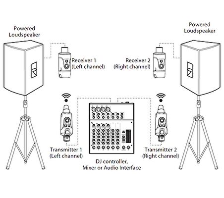 Xvive U3D Dual Wireless System For Audio