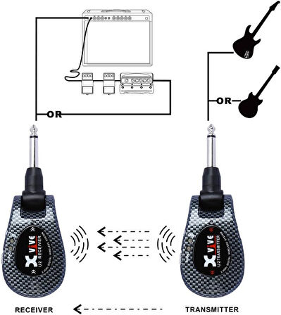 Xvive U-2 Gitar Telsiz Sistemi (Carbon)