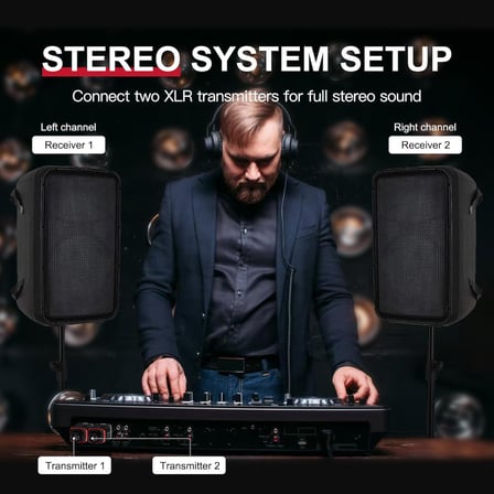Xvive XV-U35D Kablosuz Mikrofon Sistemi - Çift Mikrofon için Set