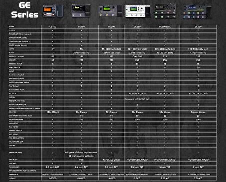 Mooer GE100 Guitar Multi-Effects Prosesör