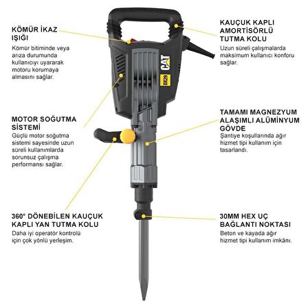 CAT DX29 1750Watt 50 Joule Profesyonel 30MM HEX Kırıcı